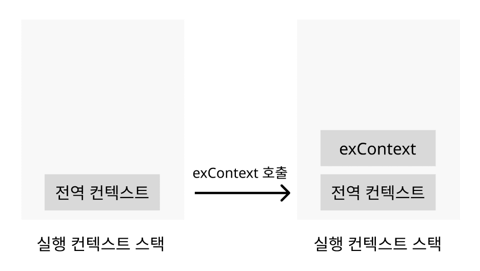 실행 컨텍스트