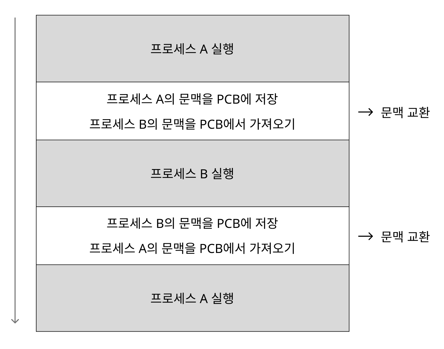 컨텍스트 스위칭